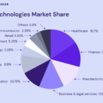 Romantisch Hotel in Amsterdam – Beste Accommodatie voor Romantische Getaways