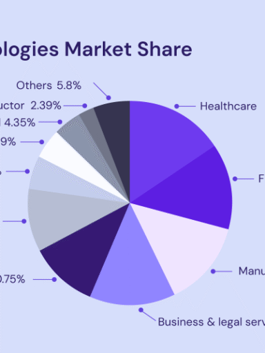 Belangrijkste AI-trends die de toekomst vormgeven: analyse en voorspellingen