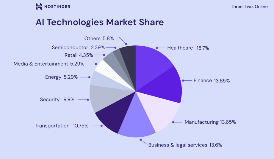 Belangrijkste AI-trends die de toekomst vormgeven: analyse en voorspellingen