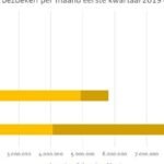 Luxe Design Hotel Rotterdam: Betaalbare en Stijlvolle Accommodatie