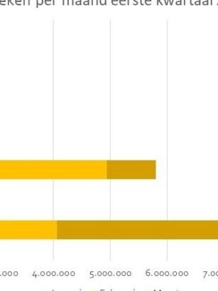 Evenementen trends en innovaties: De nieuwste ontwikkelingen in 2021