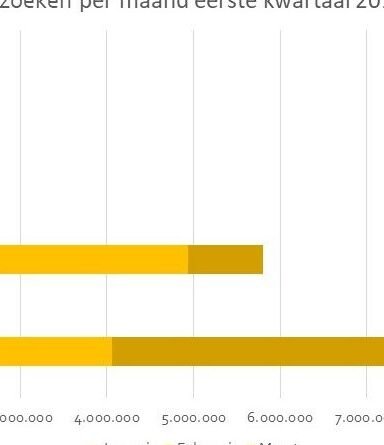 Evenementen trends en innovaties: De nieuwste ontwikkelingen in 2021