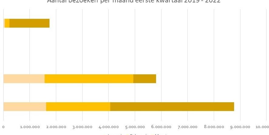 Evenementen trends en innovaties: De nieuwste ontwikkelingen in 2021