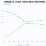 Technologie Trends 2021: Toekomstgerichte Ontwikkelingen en Innovaties