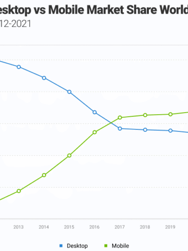 Belangrijkste SEO-trends voor 2021: optimaliseer uw website voor succes | Nederlandse Gids