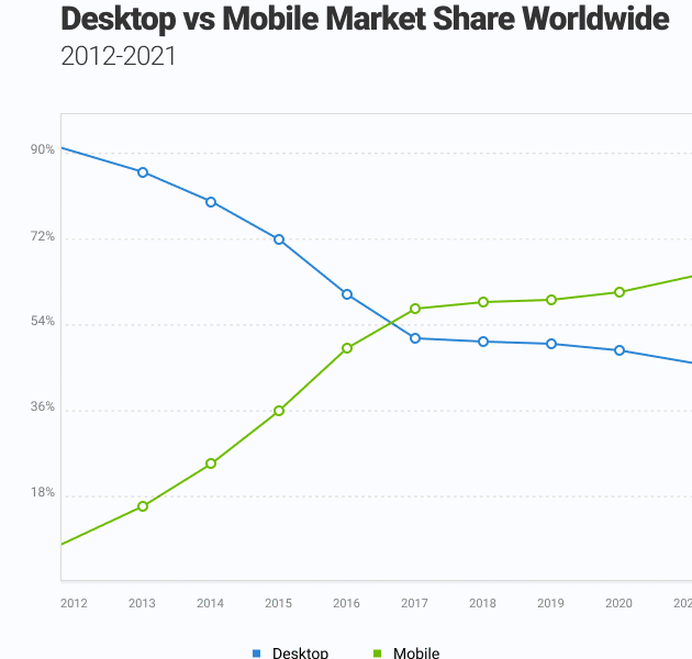 Belangrijkste SEO-trends voor 2021: optimaliseer uw website voor succes | Nederlandse Gids